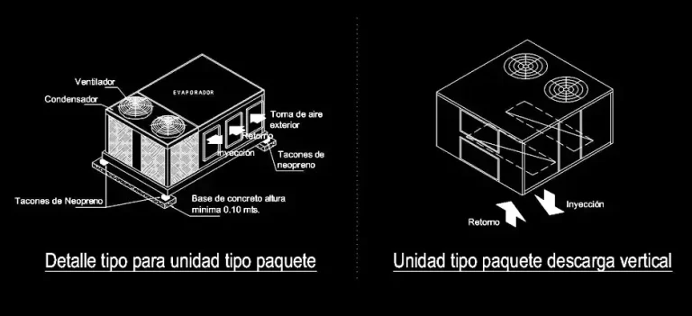 Télécharger un bloc gratuit d’unité de climatisation type package DWG